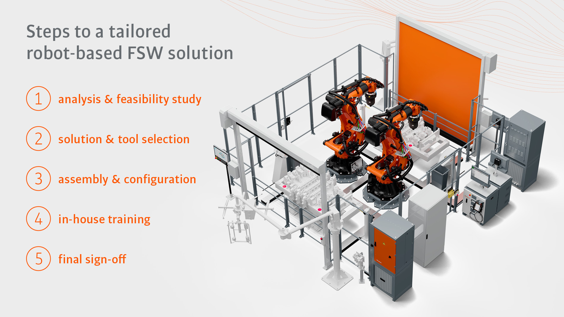 Five steps to a tailored robot-based friction stir welding solution